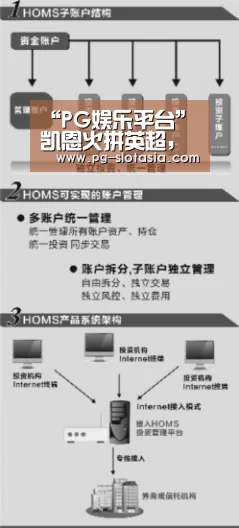 “PG娱乐平台”凯恩火拼英超, 付出终有回报,创造属于自己的历史(图2) PG娱乐平台